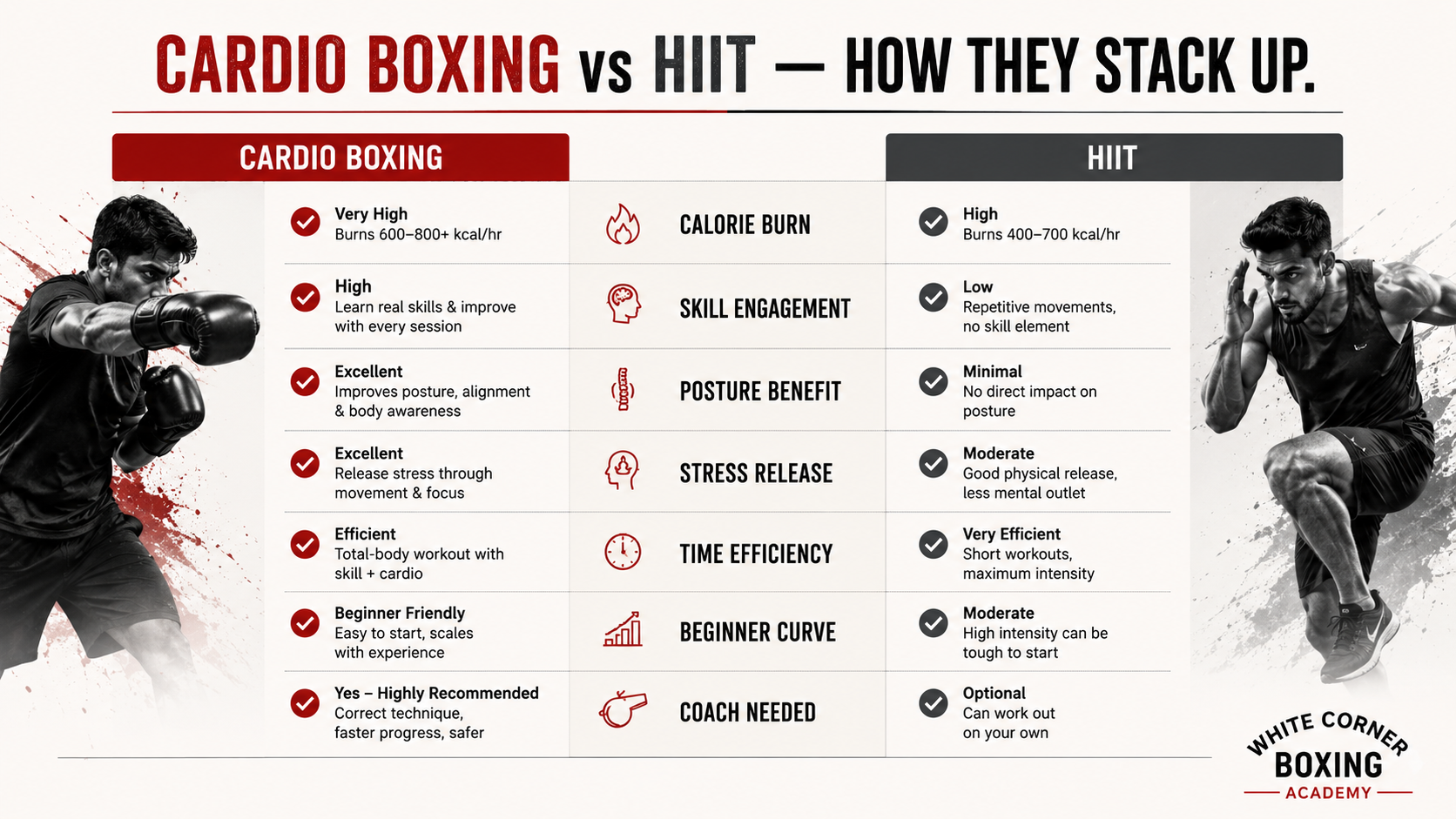 Comparison chart of cardio boxing versus HIIT showing calorie burn, skill, posture and stress benefits